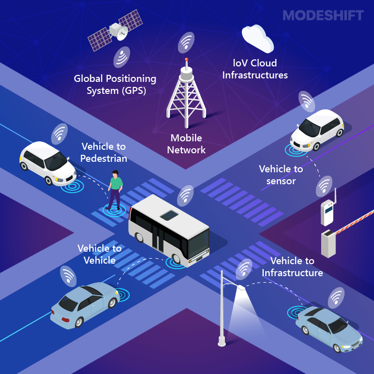 transport connectivity solutions